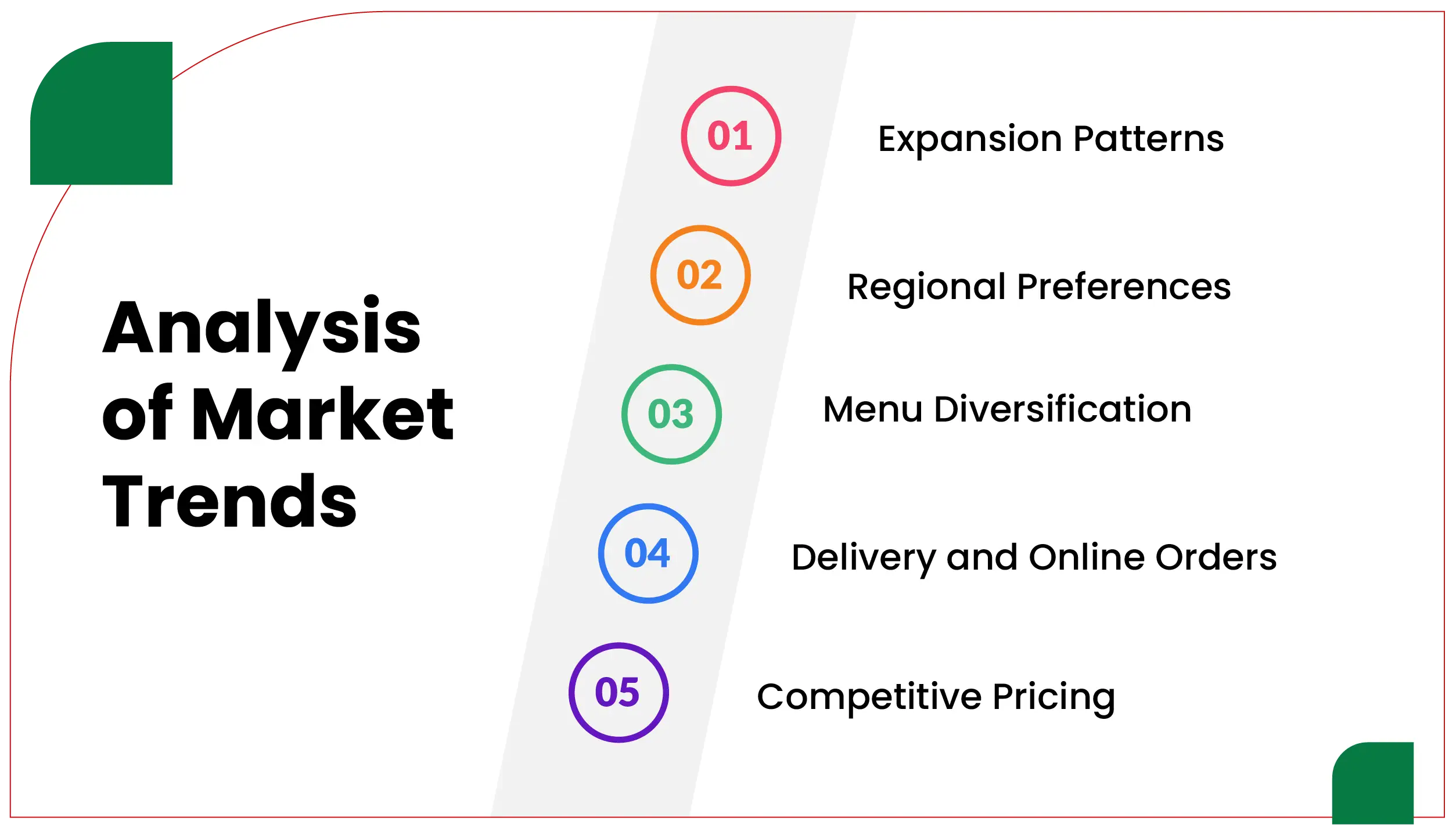 Analysis of Market Trends
